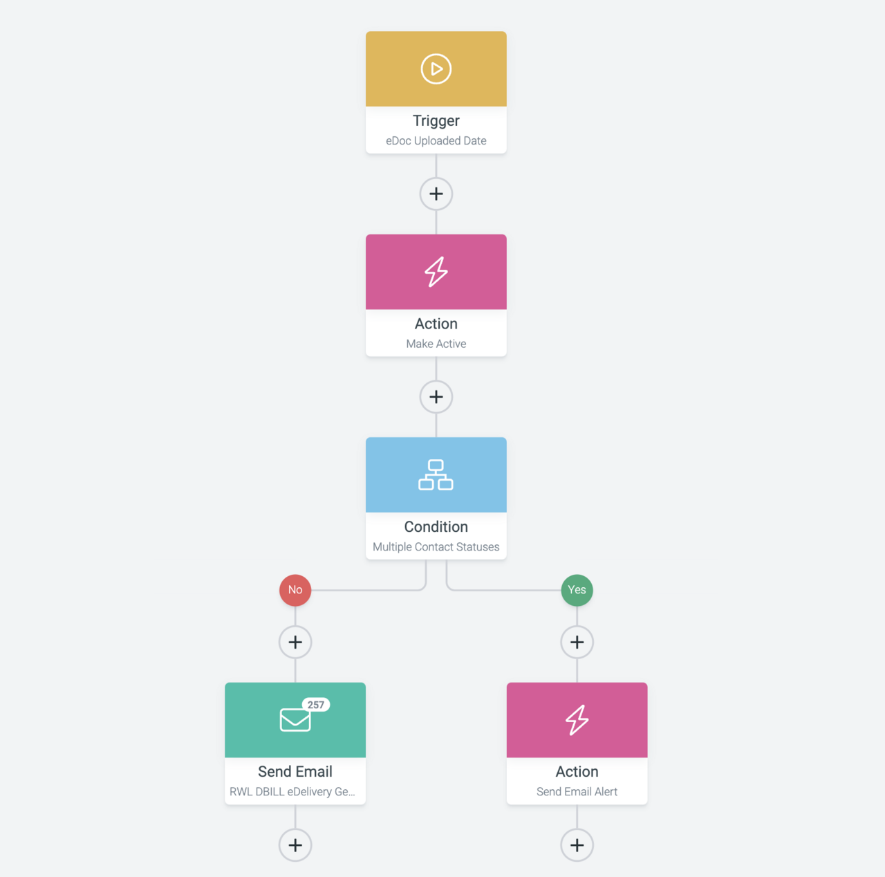 Guide Zapier AI : automatiser vos tâches avec l'IA